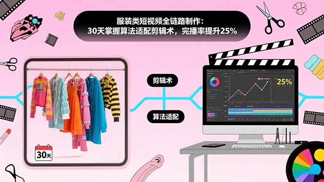 (15655期)服装类短视频全链路制作:30天掌握算法适配剪辑术,完播率提升25%