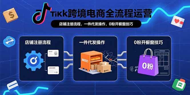 (15690期)TikTok跨境电商全流程运营:店铺注册流程,一件代发操作,0粉开橱窗技巧-志拓网创