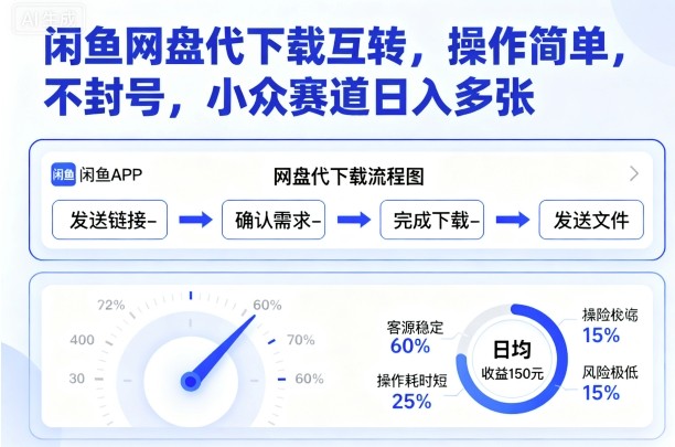闲鱼网盘代下载互转,操作简单,不封号,小众赛道日入多张-志拓网创