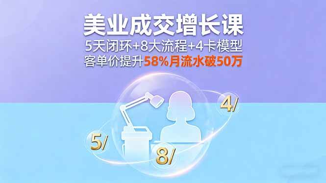 (16064期)美业成交增长课,5天闭环+8大流程+4卡模型,客单价提升58%月流水破50万