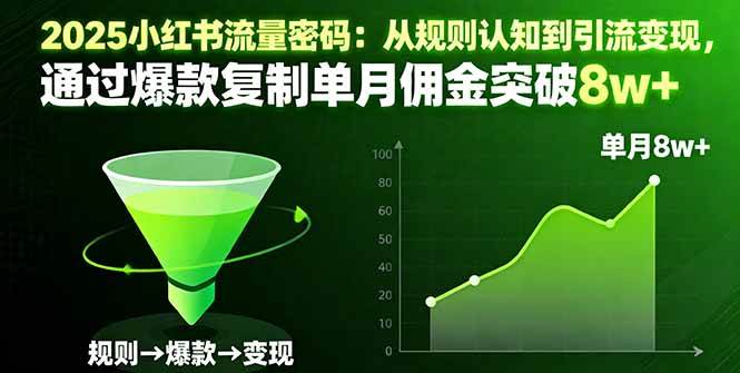 (16257期)2025小红书流量密码:从规则认知到引流变现,通过爆款复制单月佣金突破8w+-志拓网创