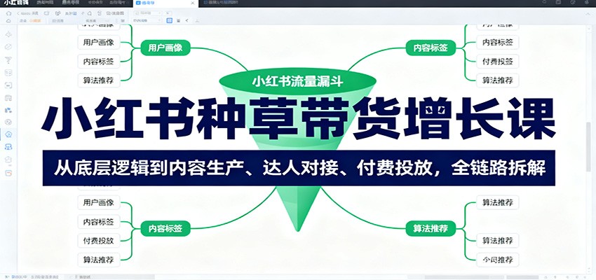 小红书种草带货增长课:从底层逻辑到内容生产、达人对接、付费投放,全链路拆解-志拓网创