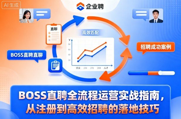 BOSS直聘全流程运营实战指南,从注册到高效招聘的落地技巧-志拓网创