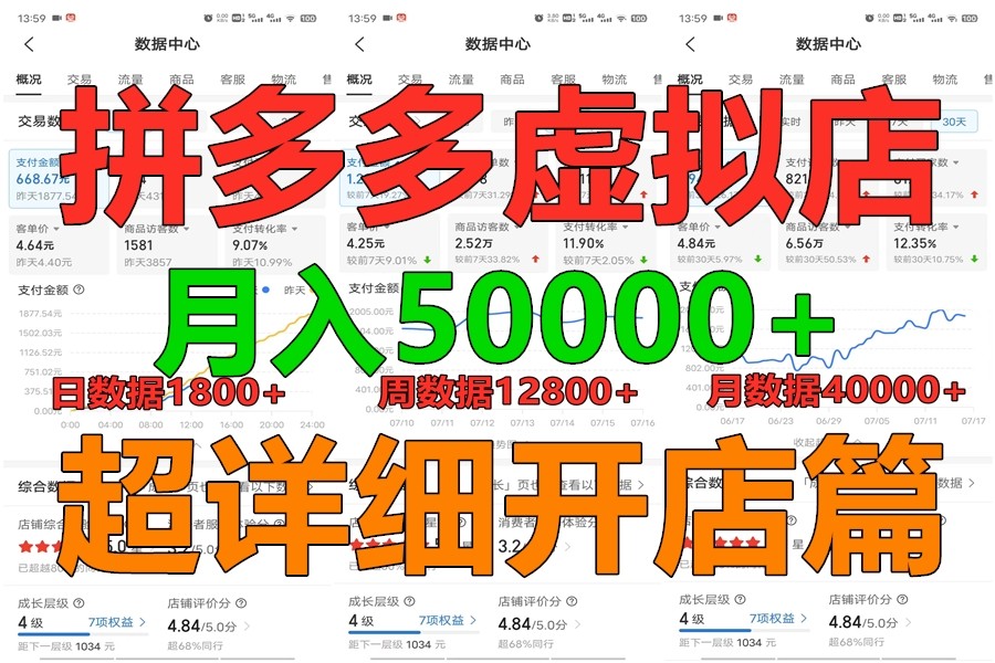 拼多多虚拟电商训练营月入40000+你也行，暴利稳定长久，副业首选-志拓网创