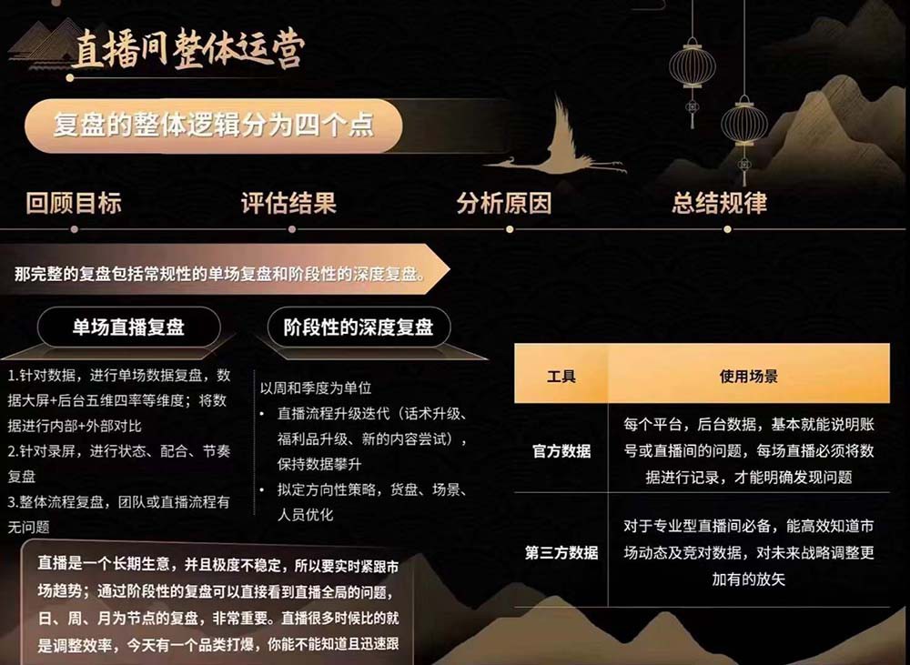 图片[4]-六小时成为高薪主播：带您学习成为一名高薪主播的关键技能和秘诀（62节）-志拓网创