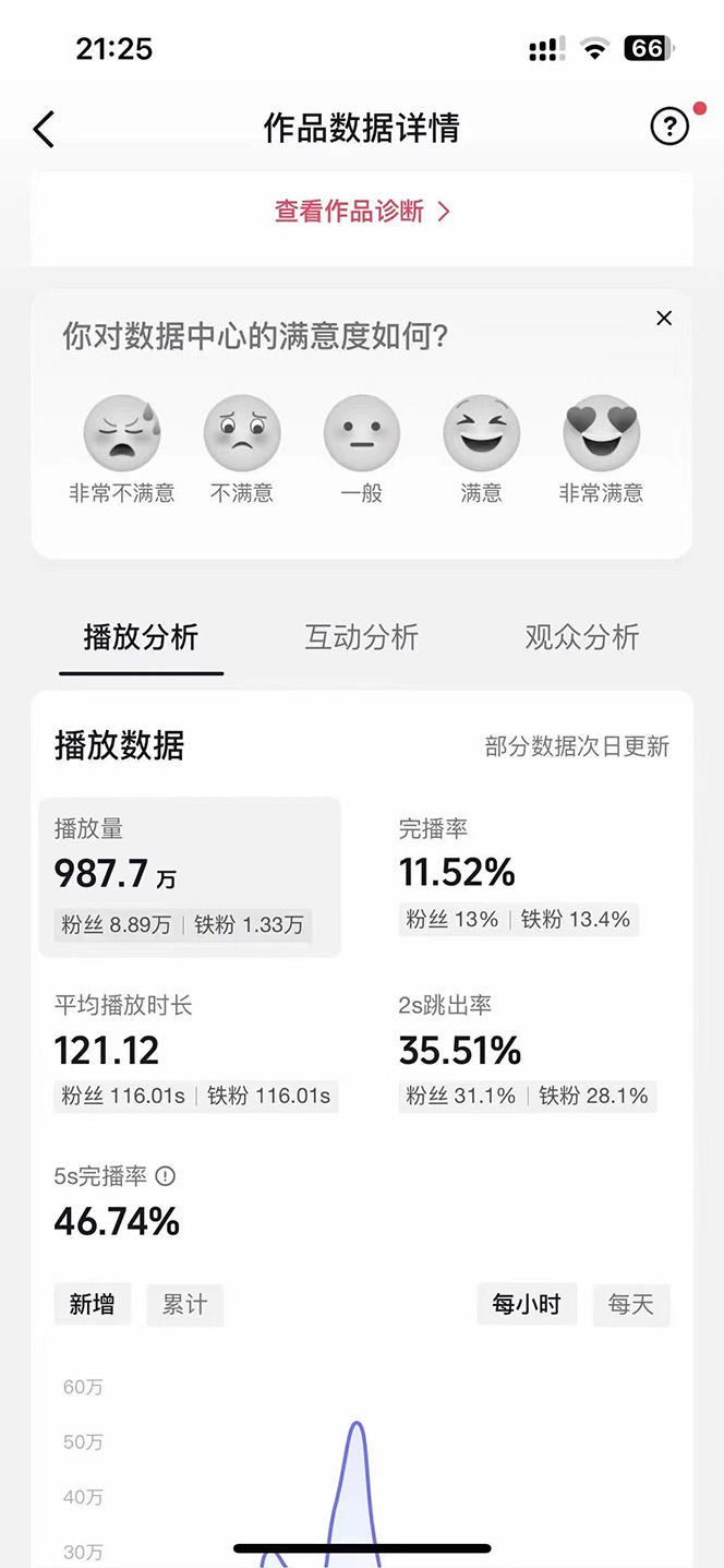 图片[2]-（10198期）AI歌手，0配置版，原创/二创，单作品播放千百万，多平台累计，月入20000+-志拓网创