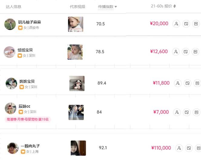 图片[3]-（10458期）打造抖音宝宝账号，一条广告2W，大部分人忽略的超级赛道，小白简单入手-志拓网创