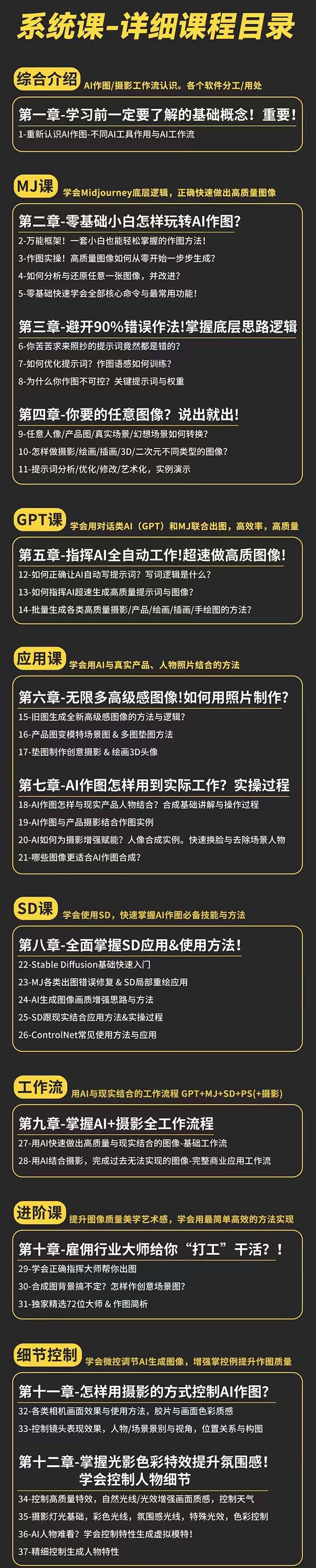 图片[2]-（11014期）AI-作图全能实战班：0基础开始，ai创意/ai摄影/ai置景/ai后期 (55节+资料)-志拓网创