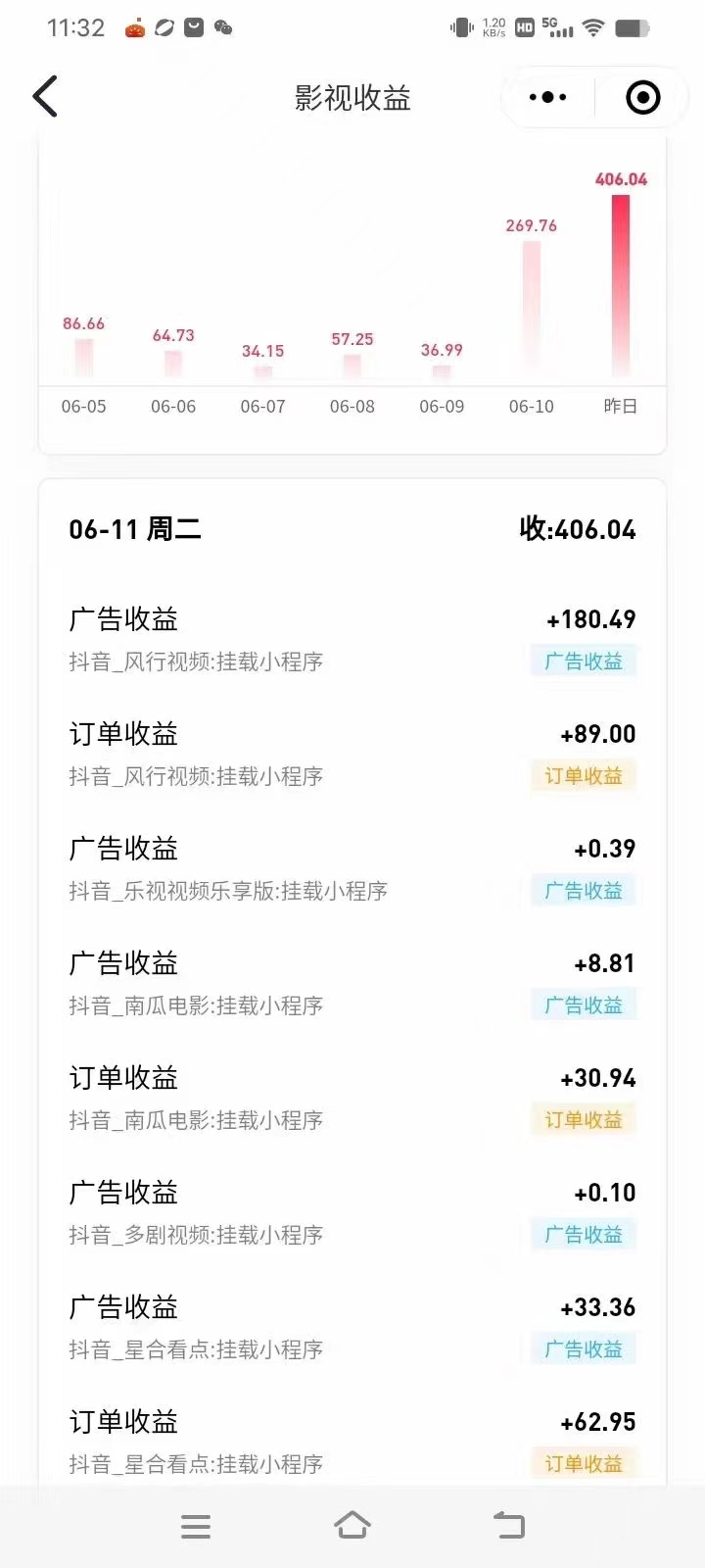 图片[3]-（11039期）最新抖音视频搬运自动变现，日入500＋！每天两小时，有手就行-志拓网创