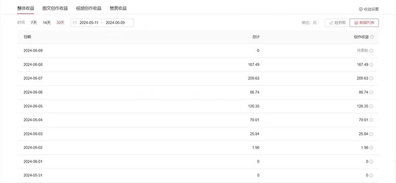 图片[2]-（11156期）单日收入300＋！最新中视频美女赛道，三天必起-志拓网创