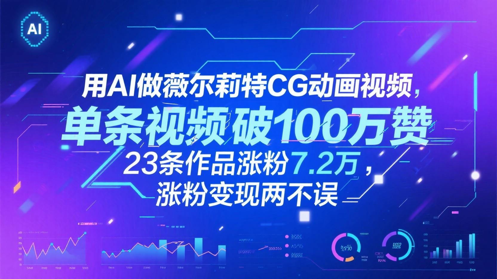 用AI做薇尔莉特CG动画视频，单条视频破100万赞，23条作品涨粉7.2万，涨粉变现两不误-志拓网创