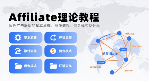 Affiliate理论教程，国外广告联盟的基本原理、挣钱流程、佣金模式及分类-志拓网创