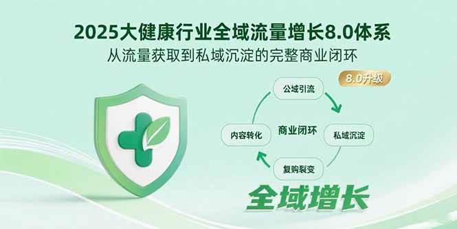 （15611期）2025大健康行业全域流量增长8.0体系，从流量获取到私域沉淀的完整商业闭环-志拓网创