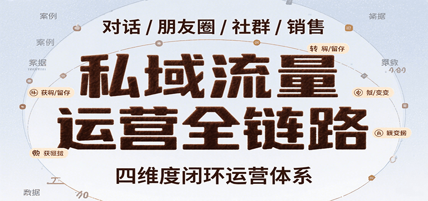 私域流量运营全链路，开场对话设计、朋友圈运营、社群管理、一对一销售SOP-志拓网创