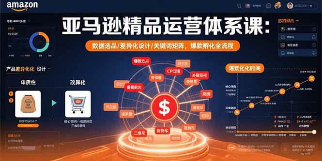 （15750期）亚马逊精品运营体系课：数据选品/差异化设计/关键词矩阵，爆款孵化全流程-志拓网创