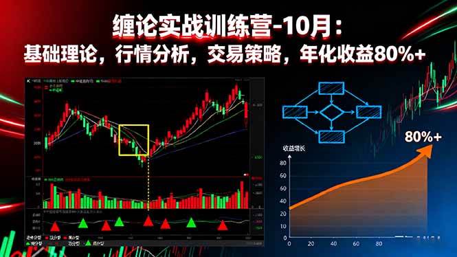 （16251期）缠论实战训练营-10月：基础理论，行情分析，交易策略，年化收益80%+-志拓网创