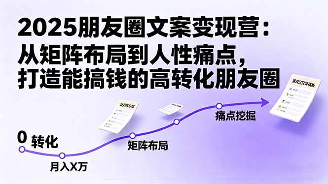 （16263期）2025朋友圈文案变现营：从矩阵布局到人性痛点，打造能搞钱的高转化朋友圈-志拓网创